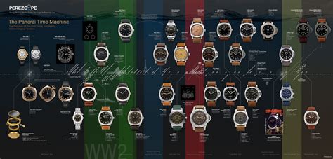 panerai timeline|history of the panerai watch.